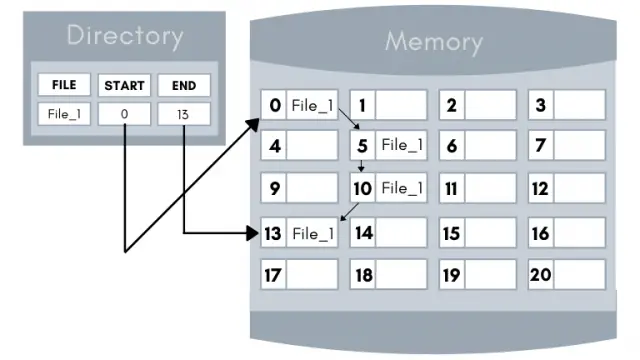 contiguous-memory-allocation-program-in-c