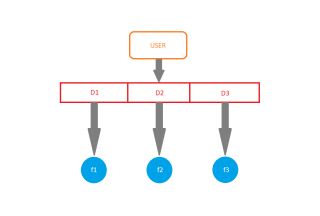 Single Level Directory Program In C - ExploringBits