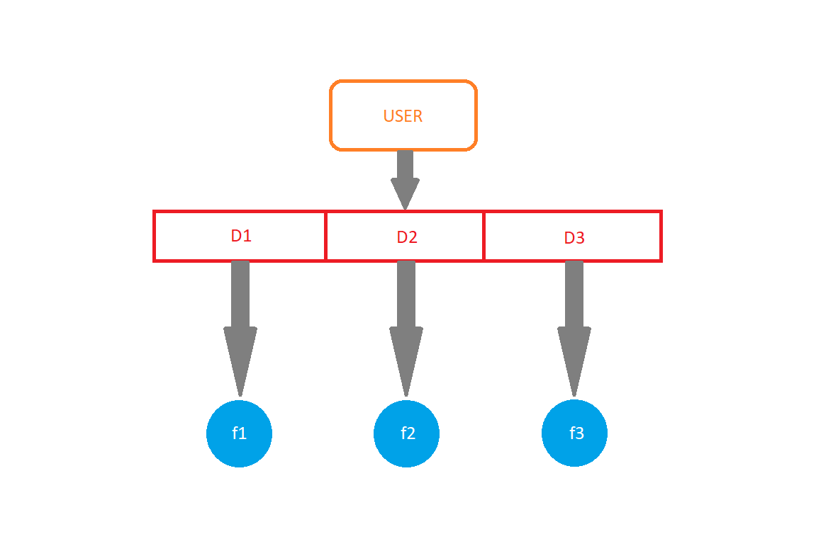 Single Level Directory Program In C - ExploringBits